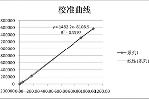 檢測(cè)血清/血漿中胰島素的化學(xué)發(fā)光定量檢測(cè)試劑盒及其制備方法和檢測(cè)方法