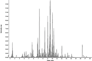 基于HPLC-QTOF MS技術(shù)檢測(cè)煙用香精香料的非靶向分析方法