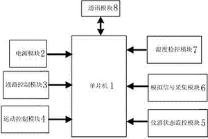 用于水質(zhì)檢測的全自動化學分析儀