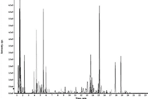 基于HPLC-QTOF MS技術(shù)檢測(cè)煙草及煙草制品的非靶向分析方法