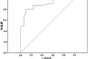 CST1磁微粒化學(xué)發(fā)光免疫分析檢測(cè)試劑盒及檢測(cè)方法