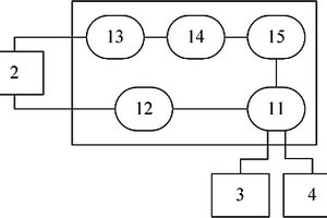 電化學(xué)農(nóng)藥殘留快速檢測儀及其檢測方法