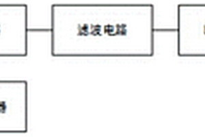 全自動化學(xué)發(fā)光免疫分析儀清洗分離堵針檢測裝置及系統(tǒng)