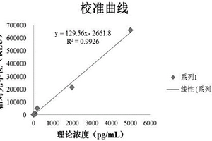 檢測(cè)血漿中B型利鈉肽的化學(xué)發(fā)光定量檢測(cè)試劑盒