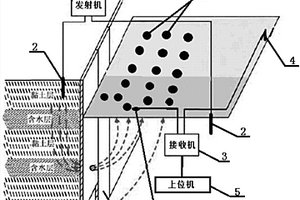 基于電化學(xué)的地下水滲漏檢測(cè)系統(tǒng)及檢測(cè)方法