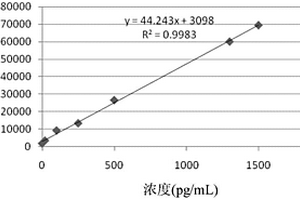 抑制素B化學(xué)發(fā)光免疫檢測(cè)試劑盒及其制備方法