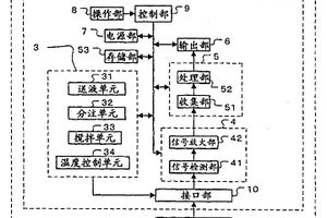 微化學(xué)分析裝置及其測定方法、以及被檢試樣提取器具