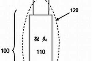 用基于納米結(jié)構(gòu)的光譜檢測法分析化學(xué)物和生化物的方法