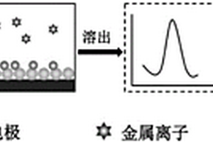 檢測痕量汞離子的電化學方法