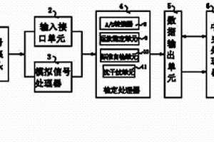 陽(yáng)離子檢定的化學(xué)分析裝置