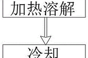 對鋁合金中高含量錳快速測定的化學分析測試方法