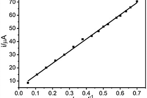 快速檢測(cè)過(guò)氧化氫的無(wú)酶電化學(xué)傳感器及其制備方法和應(yīng)用