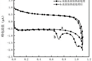 細菌活性電化學(xué)檢測方法