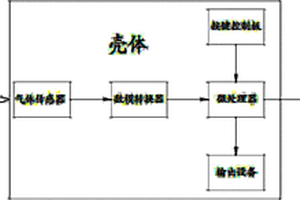 化學(xué)實驗室的有毒氣體檢測裝置