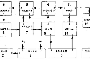 高穩(wěn)定電化學(xué)測量分析組合電路裝置