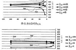 具有改進(jìn)的響應(yīng)的電化學(xué)分析中的電容檢測