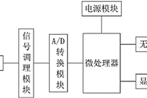 化學(xué)實(shí)驗(yàn)用pH值檢測(cè)裝置