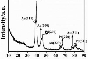 N-rGO-Au-Pd@Au納米催化劑及制備方法以及大黃酚的電化學(xué)檢測方法