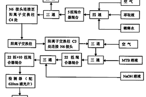 用全自動化學分析儀檢測煙草中硫酸鹽的方法