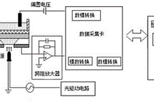 基于EIS結(jié)構(gòu)電化學(xué)生物傳感器檢測1, 5-脫水葡萄糖醇的方法