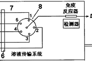 底物區(qū)帶分辨化學(xué)發(fā)光多組分免疫分析方法及檢測(cè)系統(tǒng)