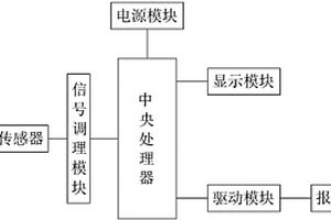 化學(xué)實(shí)驗(yàn)用濃稠度檢測(cè)報(bào)警裝置