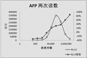 化學(xué)發(fā)光分析POCT檢測(cè)裝置及其應(yīng)用