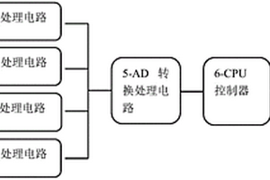 用于全自動化學分析儀的多參數(shù)水質(zhì)分析設備