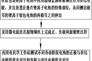 應(yīng)用參比電極分析鋰離子電池壽命衰減機(jī)理的測試方法