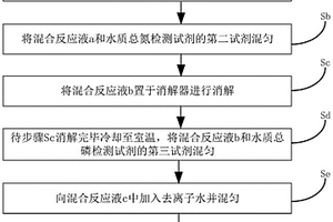 水質(zhì)總氮檢測(cè)試劑及其制備方法和檢測(cè)水質(zhì)總氮含量的方法