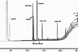 氣相色譜法檢測對氟苯腈中異構(gòu)體雜質(zhì)的方法