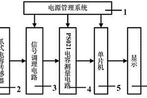 便攜式食用油質(zhì)量檢測(cè)裝置