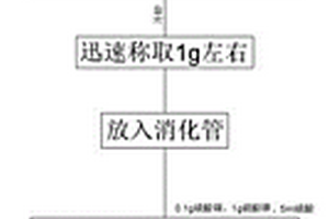 再生蛋白質(zhì)纖維蛋白質(zhì)含量檢測方法