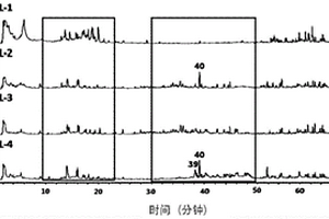 野生苦味枸杞苦味代謝物質(zhì)檢測方法