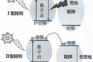 比色熒光猝滅雙模檢測(cè)氯胺酮的方法