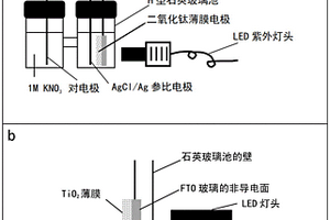 鈦白粉耐候性的快速檢測(cè)方法