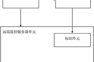 可視化土壤健康水平檢測設(shè)備