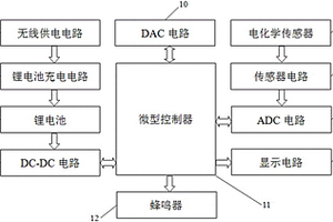 無線充電便攜式氣體檢測儀