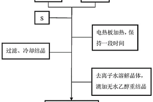 用于檢測(cè)水體中一硫代砷的樣品及其制備方法