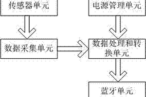 大應(yīng)變監(jiān)檢測(cè)裝置