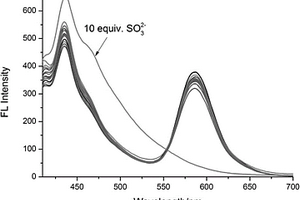 可以檢測亞硫酸根離子的比率型熒光探針及應(yīng)用