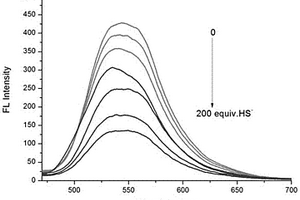 能夠檢測硫化氫的小分子熒光探針及其應(yīng)用