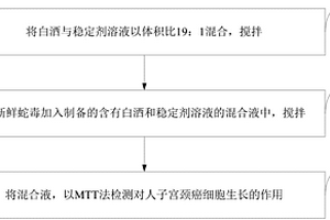 抑制人乳腺癌細(xì)胞增殖的藥物的檢測(cè)方法