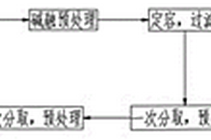 測(cè)定鈮鐵中鈮和磷含量聯(lián)測(cè)的方法