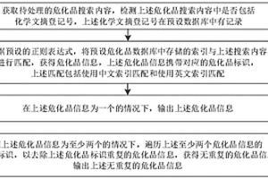 ?；窓z索方法、裝置、電子設(shè)備和介質(zhì)