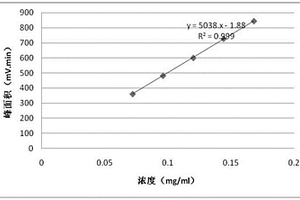 苯氧乙酸被測(cè)樣品中苯氧乙酸含量的測(cè)定方法