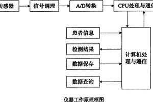 腫瘤良惡性測(cè)試儀