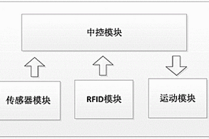 變電站巡檢機器人路徑規(guī)劃系統(tǒng)