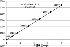 測定釩鈦鐵精礦中鉀和鈉的方法