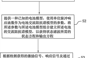 基于狀態(tài)濾波的電池交流阻抗譜測量方法